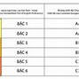 Các Khóa Học Miễn Phí Có Chứng Chỉ