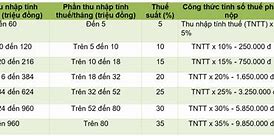 Cách Tính Thuế Thu Nhập Cá Nhân Ở Nhật