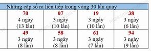 Cặp Số Vĩnh Long Lâu Ra Nhất