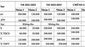 Học Phí Vas 2022 Hcm Học Phí Thấp Hơn Năm Nào