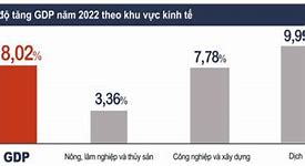 Kinh Tế Số Chiếm Bao Nhiêu Phần Trăm Gdp