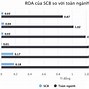 Ngân Hàng Scb Của Tư Nhân Hay Nhà Nước