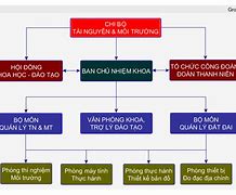 Quản Lý Tài Nguyên Và Môi Trường Điểm Chuẩn