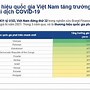 Top 10 Thương Hiệu Mạnh Quốc Gia 2020 Tại Việt Nam